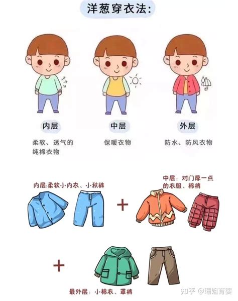 衣服的作用|为什么人类需要穿衣服？——穿衣背后的科学和社交意义